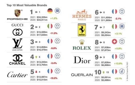 stock price gucci|top luxury brand stocks.